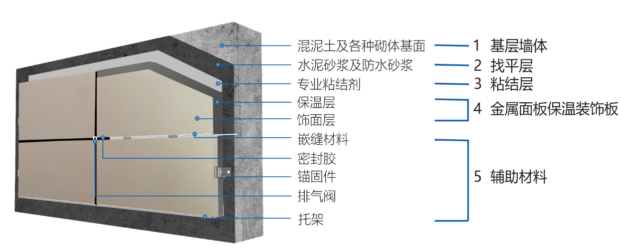 金属面保温装饰一体板2